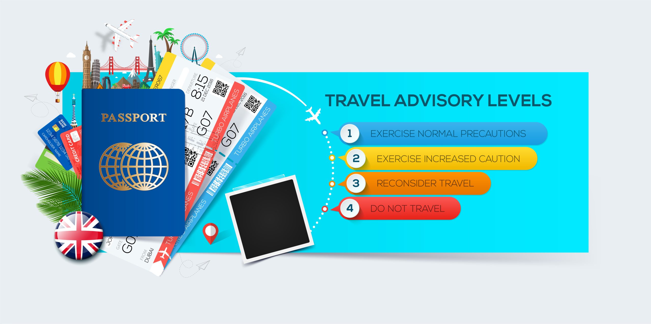 Banner for tourism with passport, tickets and famous landmarks, travel advisory levels infographic.
